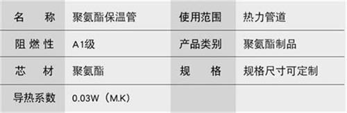 昭通热力聚氨酯保温管加工产品参数