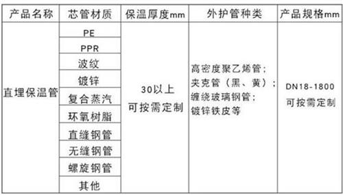 昭通预制直埋保温管产品材质